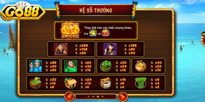 Luật chơi chi tiết và cách tính dòng thắng trong game 