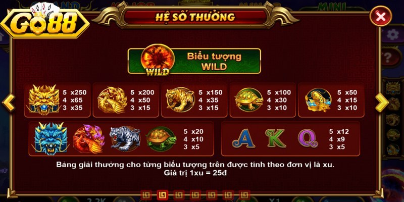 Tỷ lệ giành chiến thắng khi chơi kho báu tứ linh Go88 