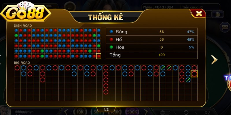 Rồng Hổ Go88 - Đa Dạng Các Bàn Cược Thú Vị Cho Anh Em 3 Quản lý tốt nguồn vốn và biết dừng đúng lúc bạn nhé