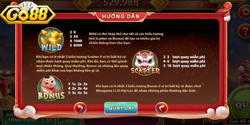 Thần Tài May Mắn Go88 - Siêu Phẩm Quay Hũ Trúng Lớn 2 Các biểu tượng cơ bản có trong Thần tài may mắn Go88 bạn nên biết
